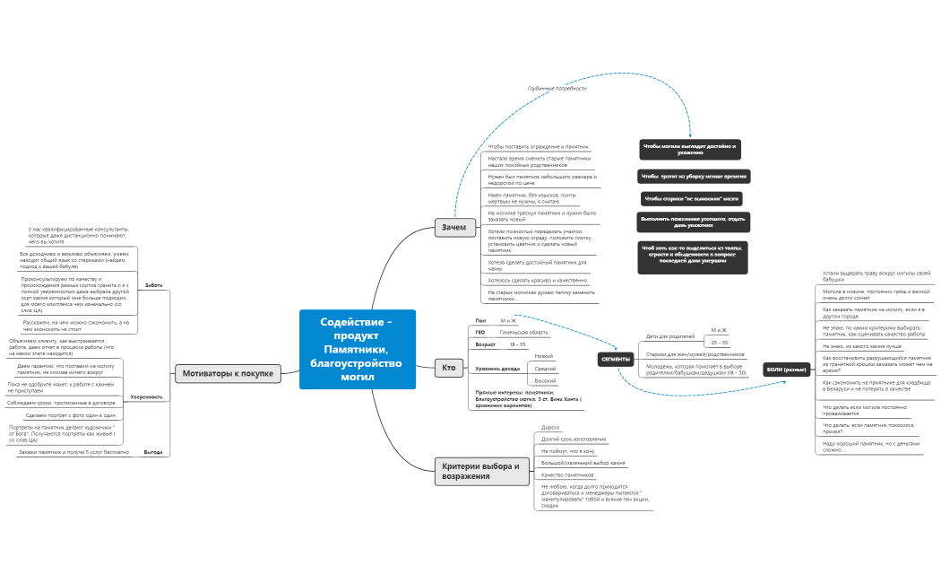 Содействие