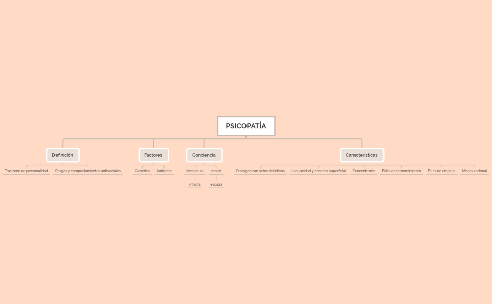 PSICOPATÍA