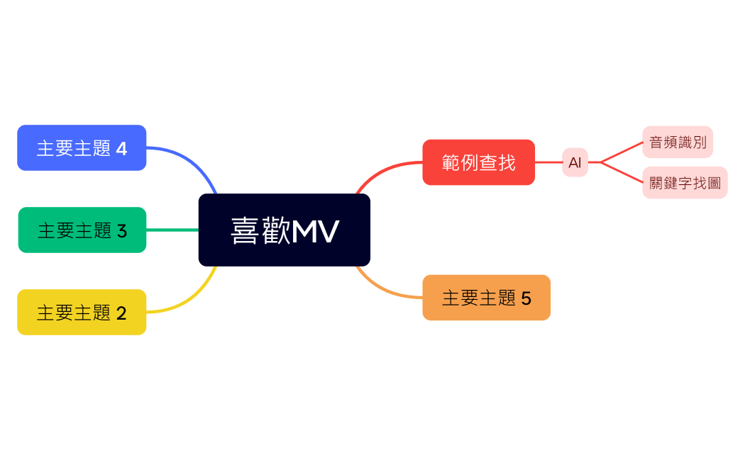 喜歡MV