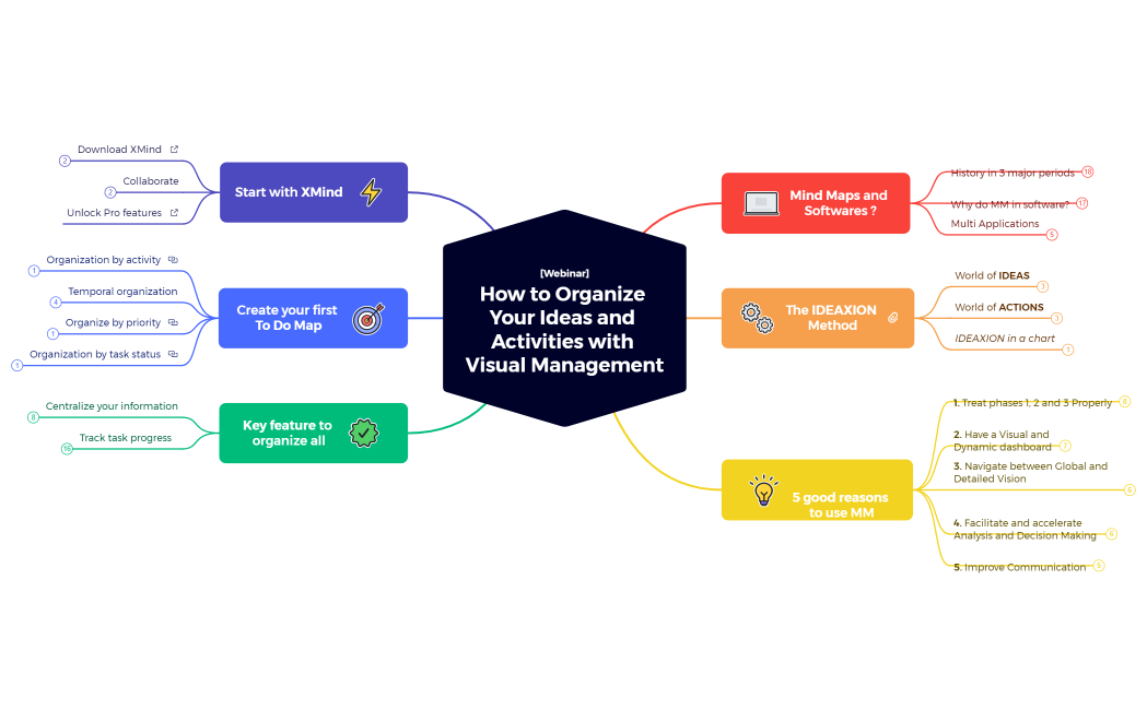 Organize Your Ideas and Activities with Xmind