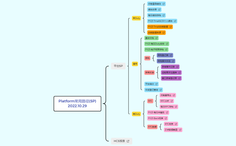 Platform常用路径(SP) 2022.10.29