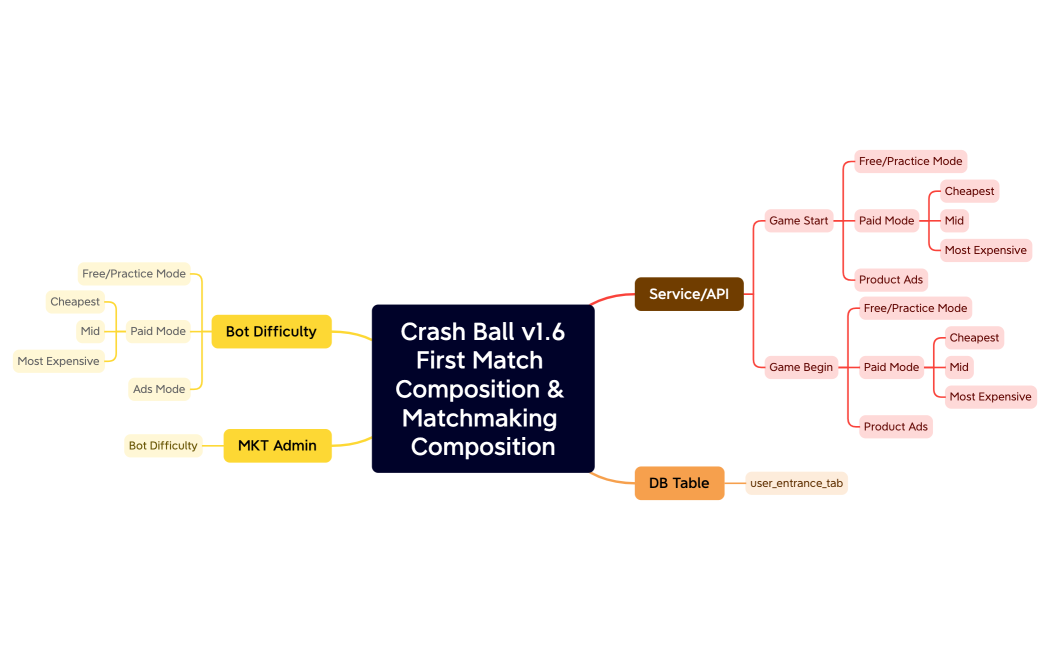 Crash Ball v1.6First Match Composition & Matchmaking Composition