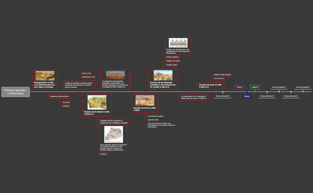 Primeras grandes civilizaciones