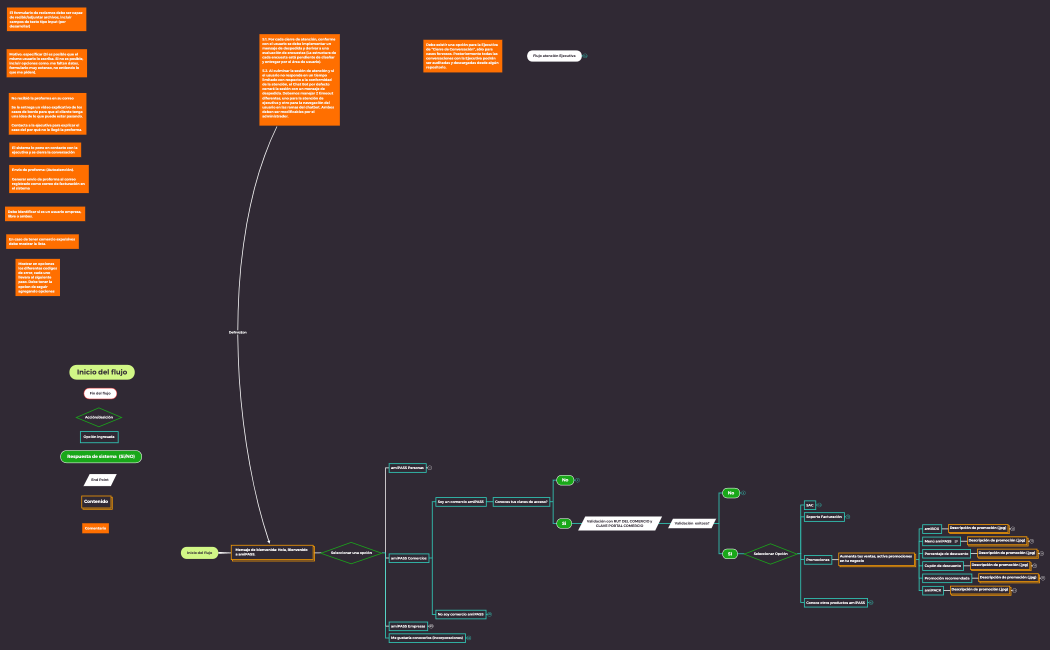 Flujo amiPASS Chatbot 04-10-2021