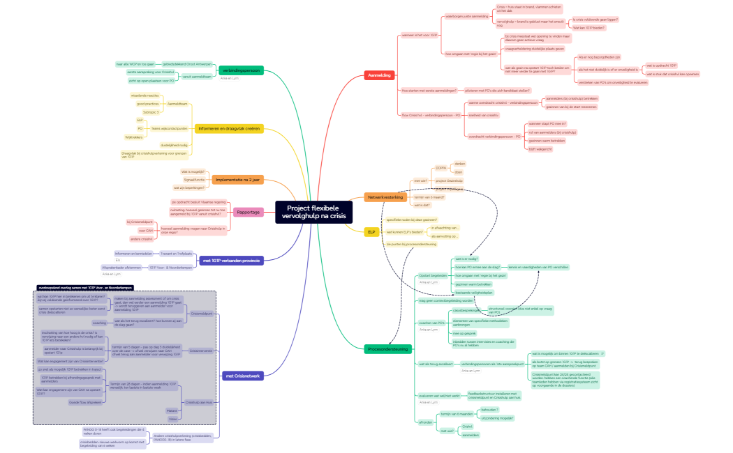Project flexibele vervolghulp na crisis
