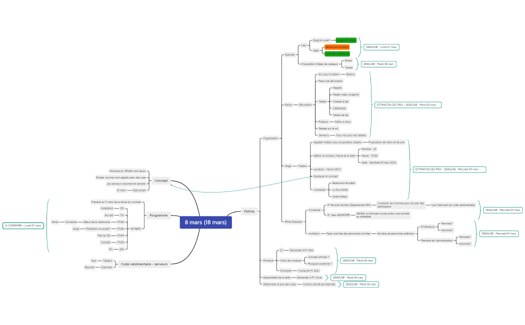 8 mars - ADMINISTRATIONS
