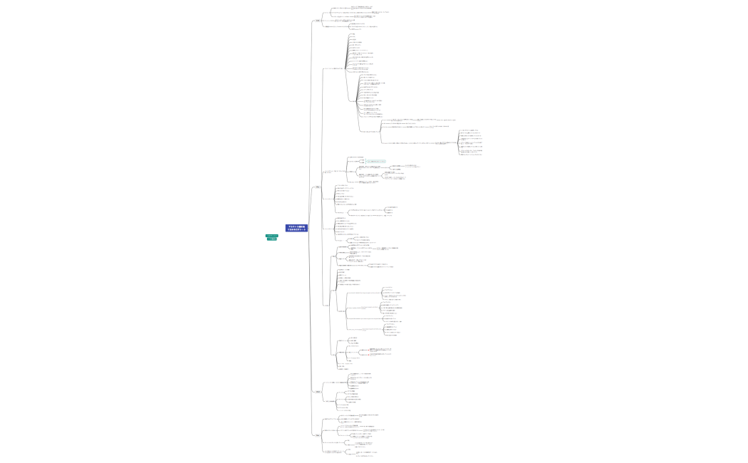 アカウント設計当てはめるだけシート