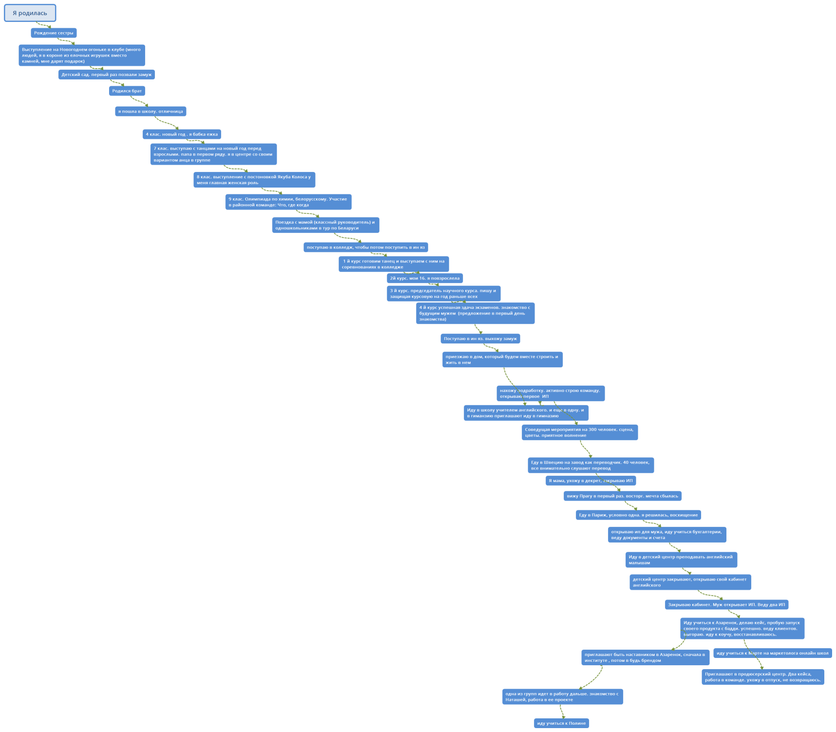 Линия жизни