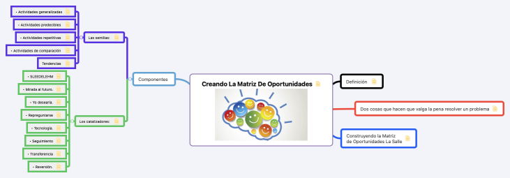 Creando La Matriz De Oportunidades