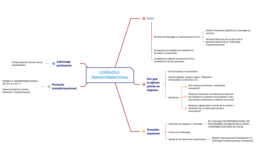 LIDERAZGO TRANSFORMACIONAL