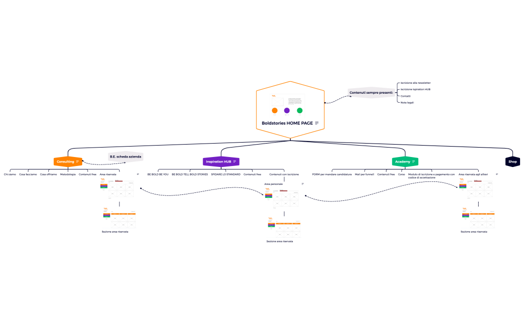 Boldstories HOME PAGE