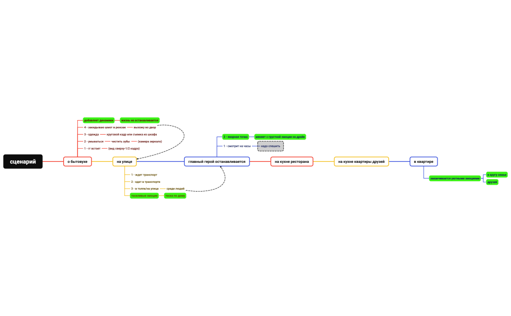 сценарий