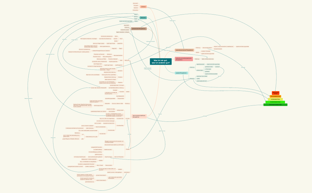 NMG_Concept-Map.xmind