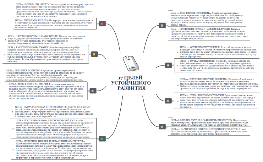 17 Целей Устойчивого Развития