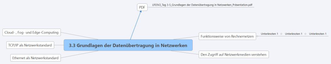 3.3 Grundlagen der Datenübertragung in Netzwerken