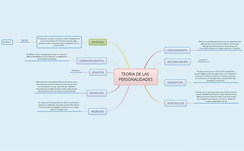 TEORIA DE LAS PERSONALIDADES