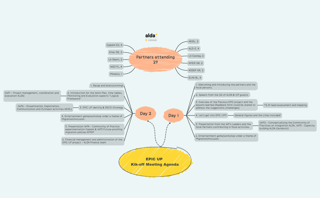 EPIC UPKik-off Meeting Agenda