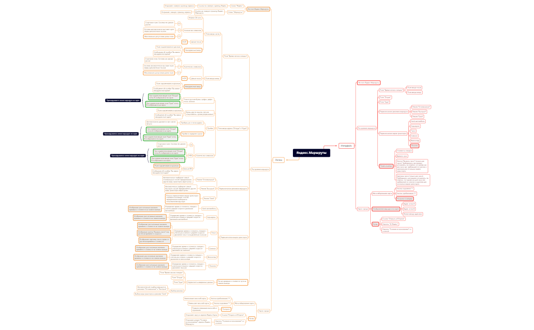 Без названия 2.xmind
