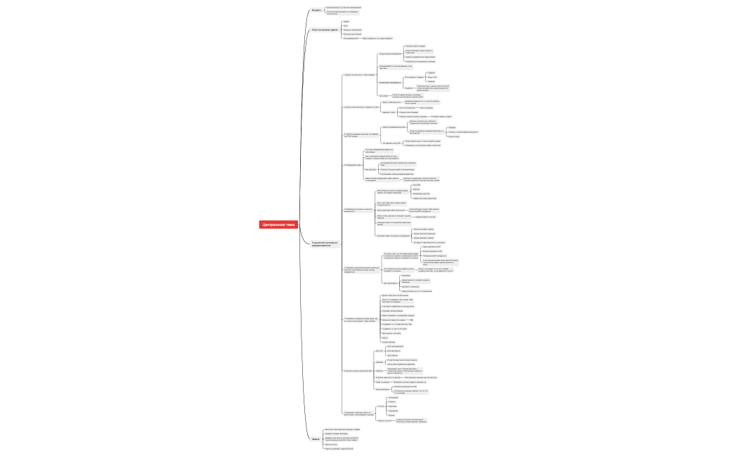 Денис, личное.xmind