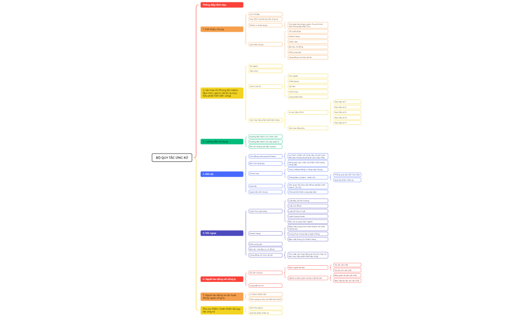 OUTLINE BỘ QUY TẮC ỨNG XỬ