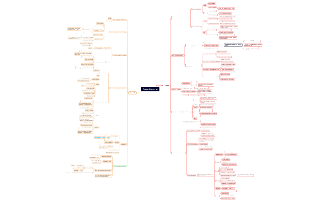 Яндекс Маршруты