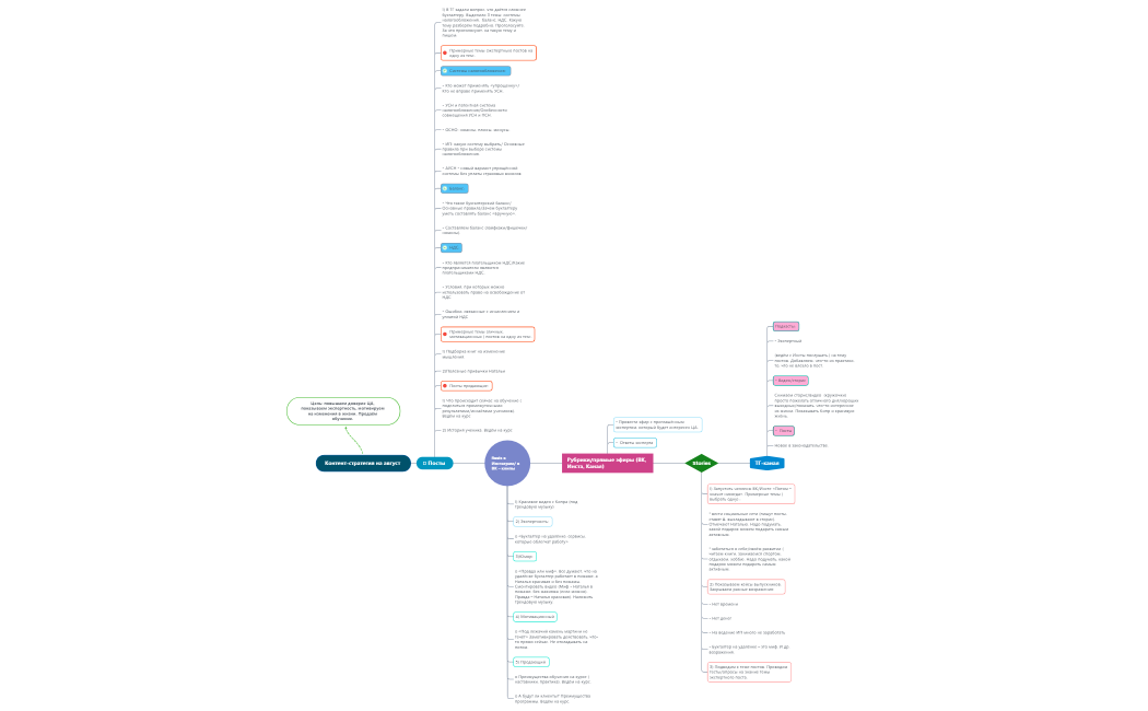 контент-стратегия август