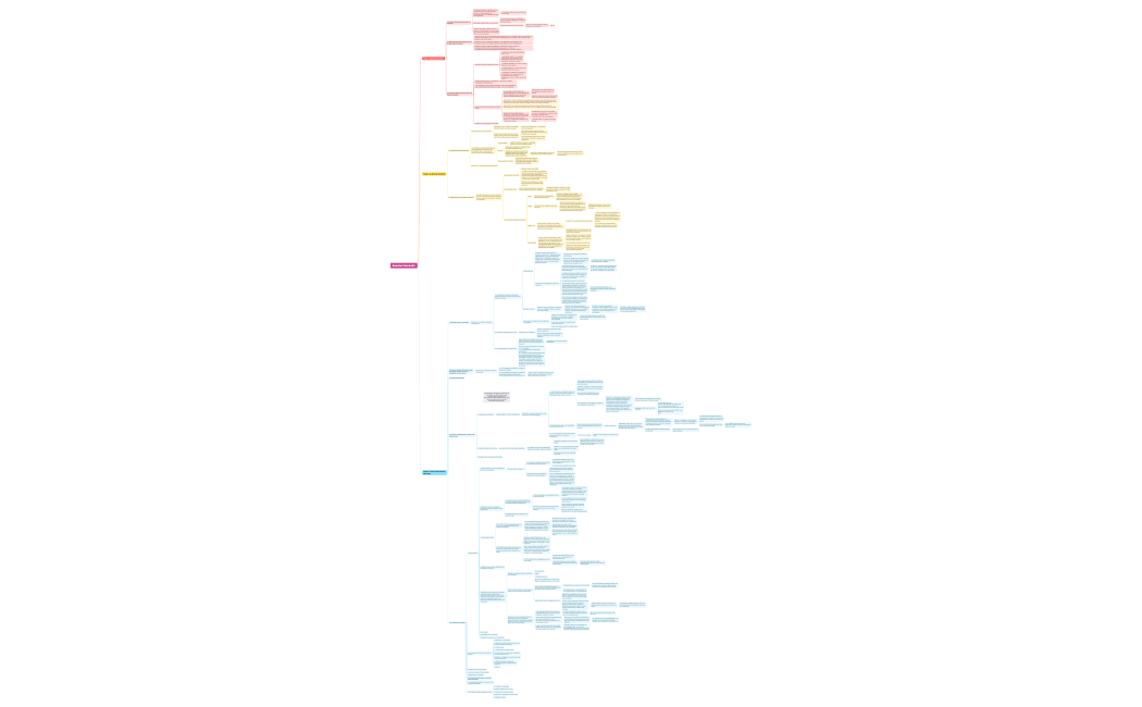 Derecho mercantil mapa para compartir (1).xmind