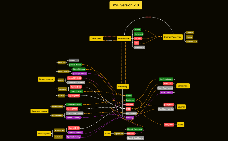 P2E version 2.0 (2)