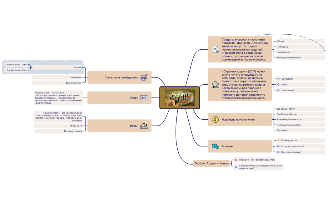 Бизнес-план