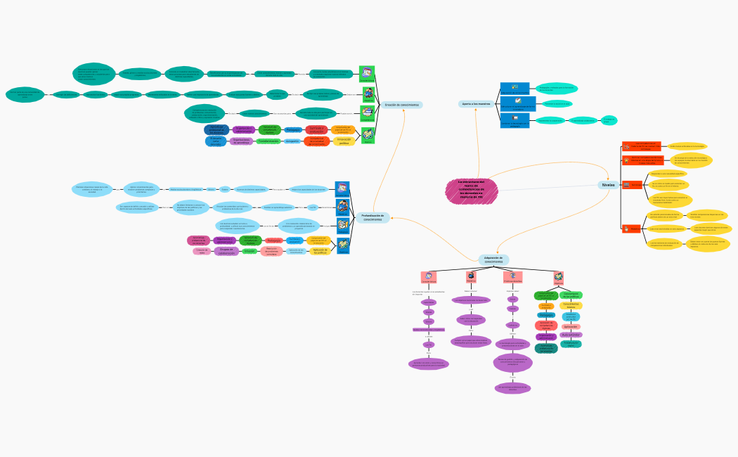 La estructura del Marco de competencias de los docentes en materia de TIC 