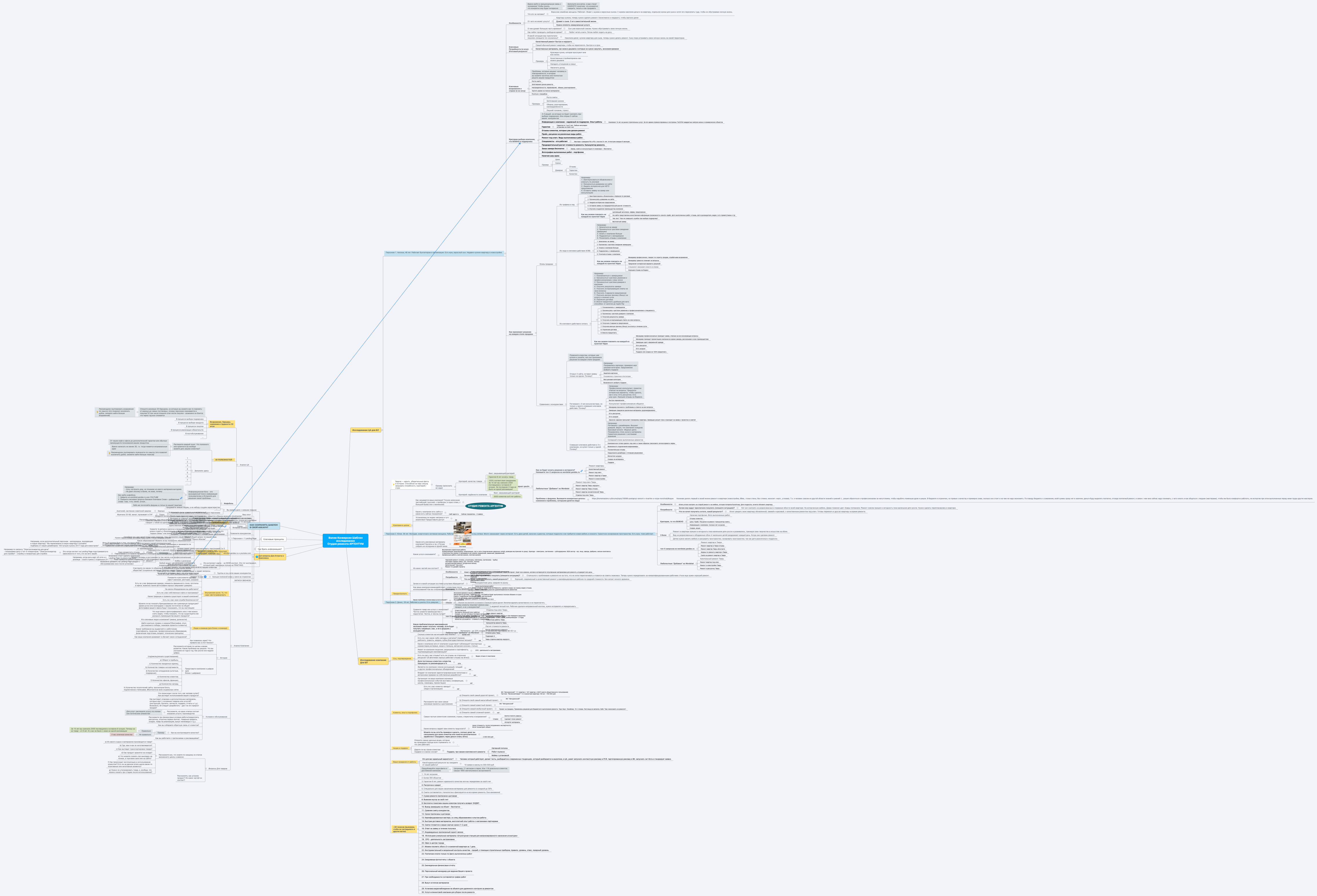 Взлом Конверсии Шаблон исследования Студия ремонта АРГЕНТУМ