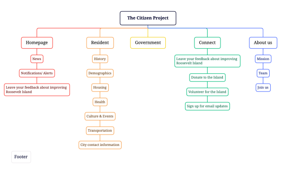 The Citizen Project