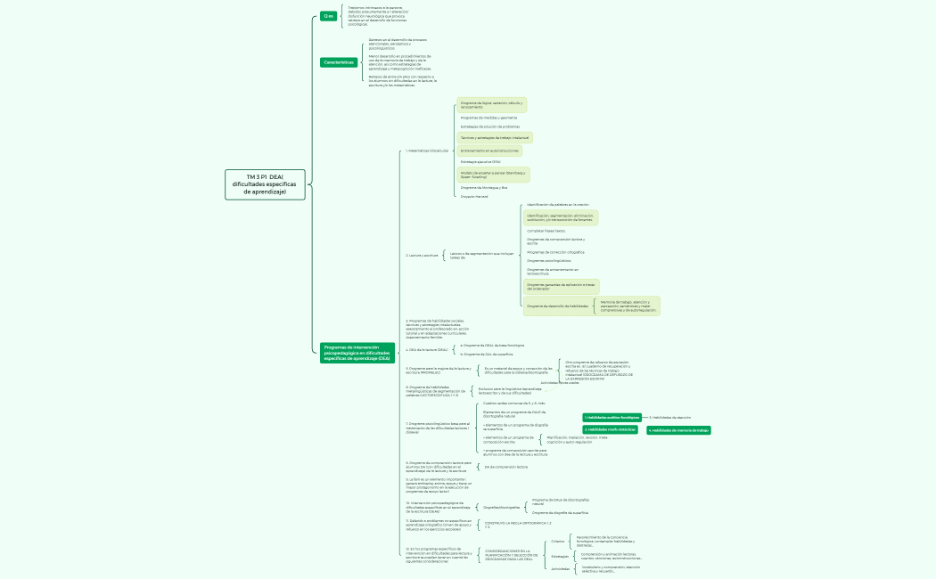 TM 3 P1  DEA(dificultades espec; filename_1_=�ficas de aprendizaje)
