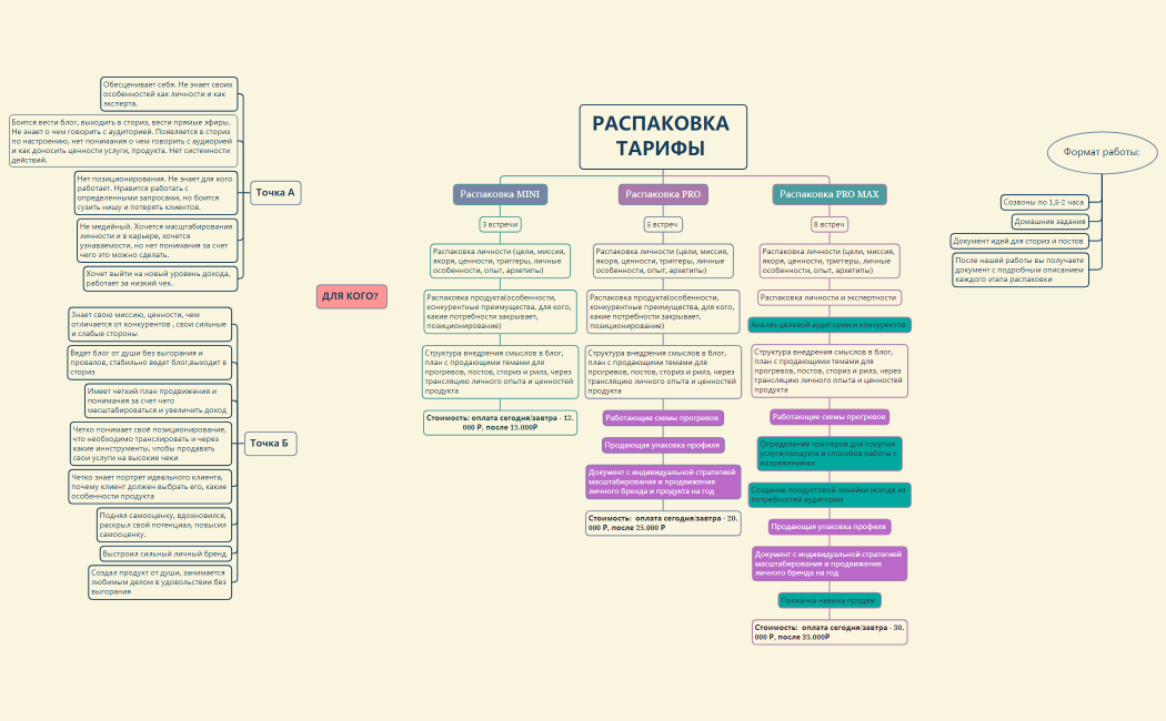 Наставничество
