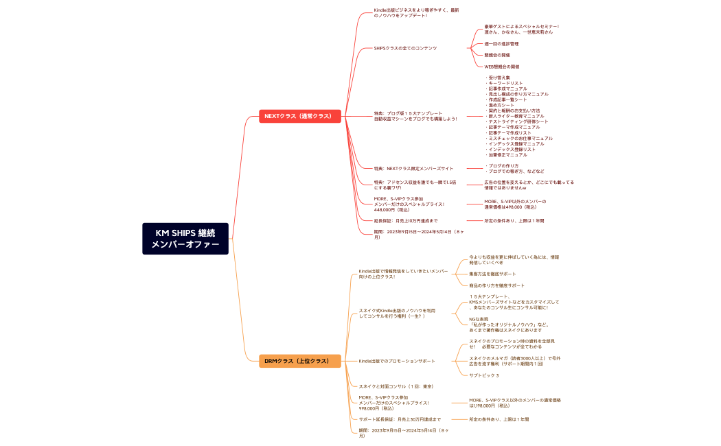 KM SHIPS 継続メンバーオファー