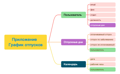 Приложение   График отпусков