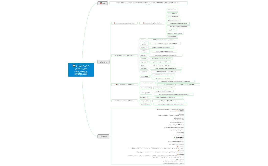 الگوی عملی سه ماهه
