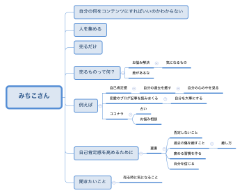 みちこさん