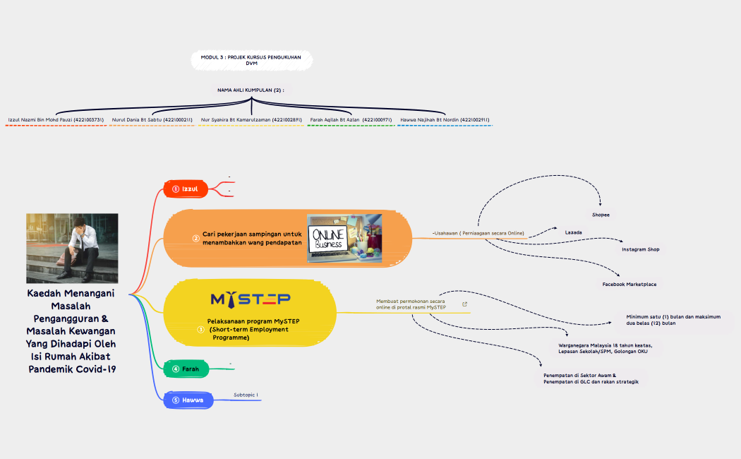 Kaedah_Menangani_Masalah_Pengangguran__Masalah_Kewangan_Yang_Dihadapi_Oleh_Isi_Rumah_Akibat_Pandemik_Covid19-6tRX2q-e6QWPhc-46164