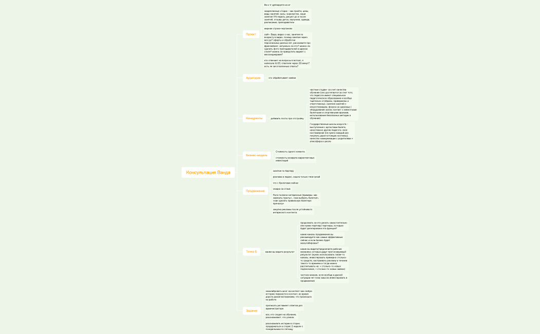 Консультация Ванда