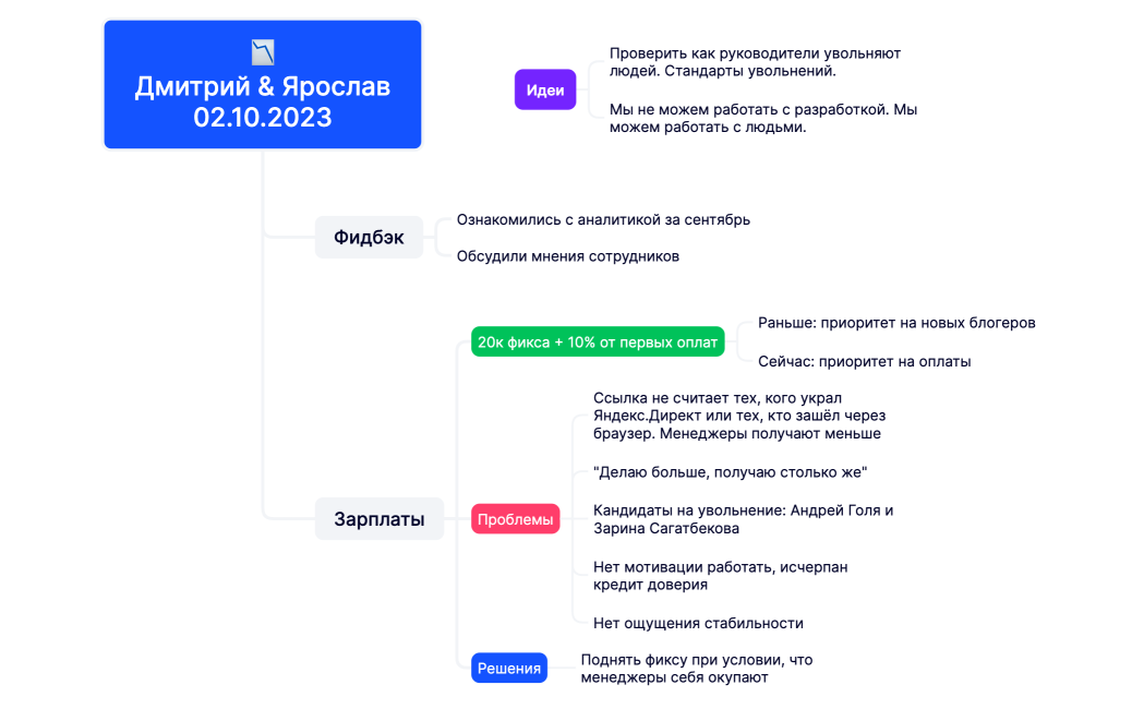 📉Дмитрий & Ярослав02.10.2023