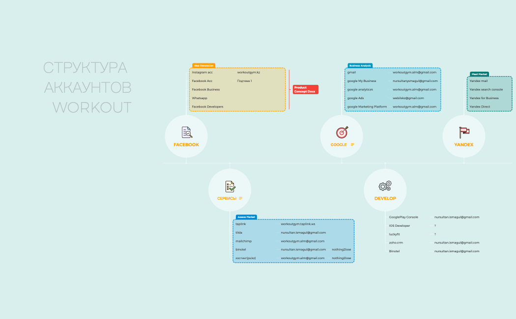 PRODUCT DEVELOPMENT TIMELINE