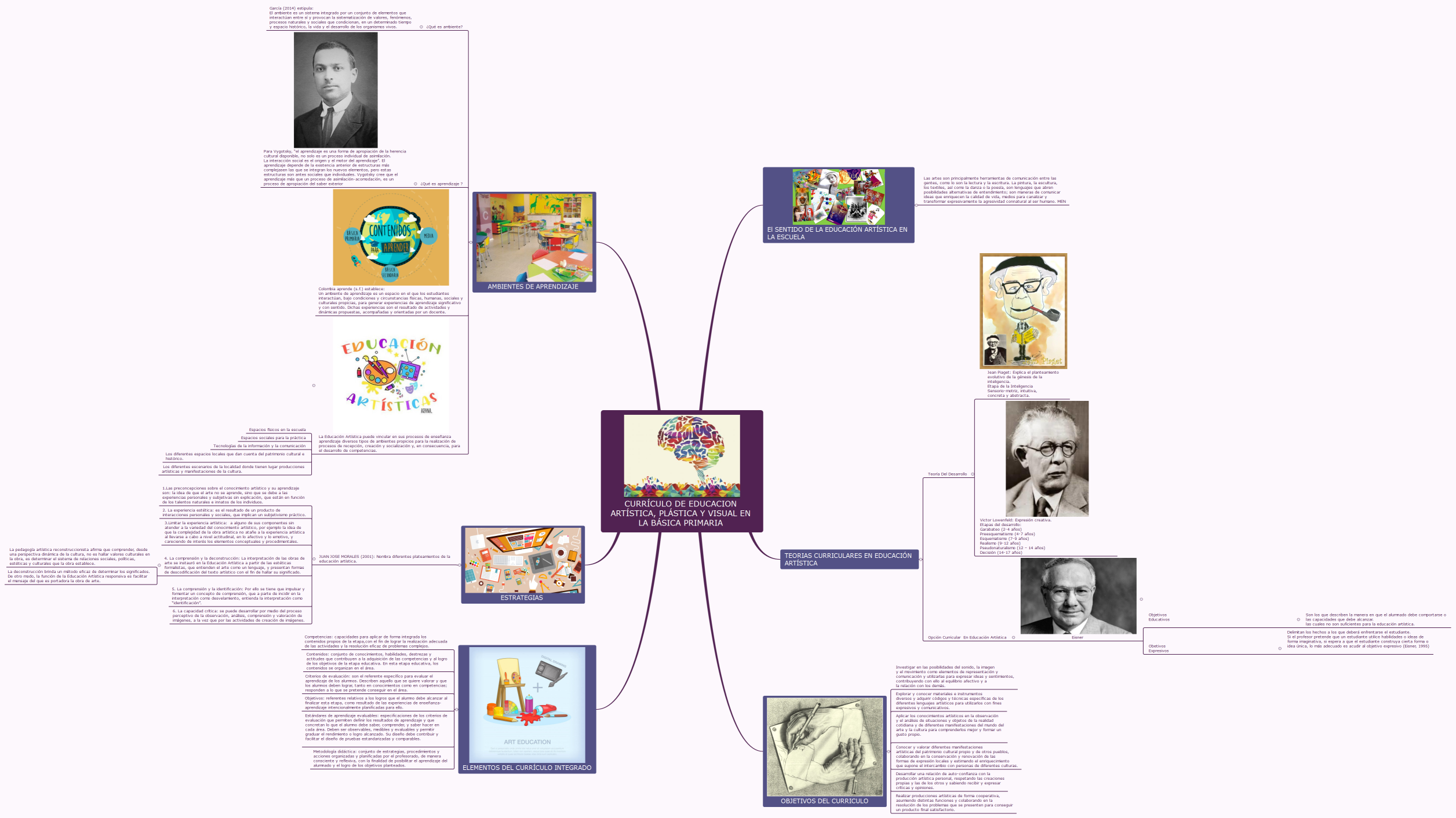 CURRÍCULO DE EDUCACION ARTÍSTICA, PLÁSTICA Y VISUAL EN LA BÁSICA PRIMARIA 
