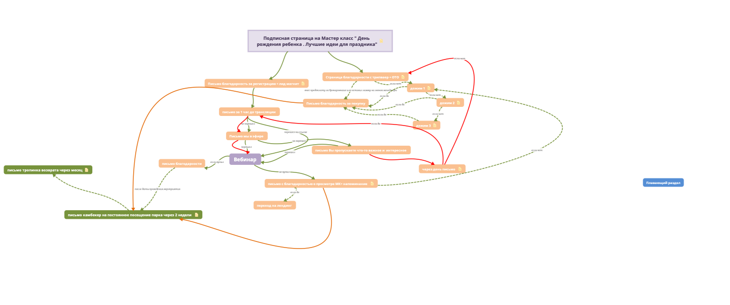 Подписная страница на Мастер класс " День рождения ребенка . Лучшие идеи для праздника"