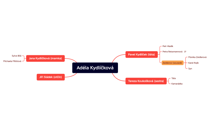 Adéla Kydlíčková.xmind