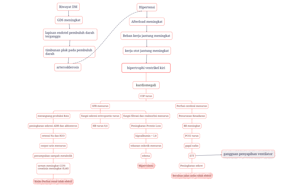 hipertrophi ventrikel kiri