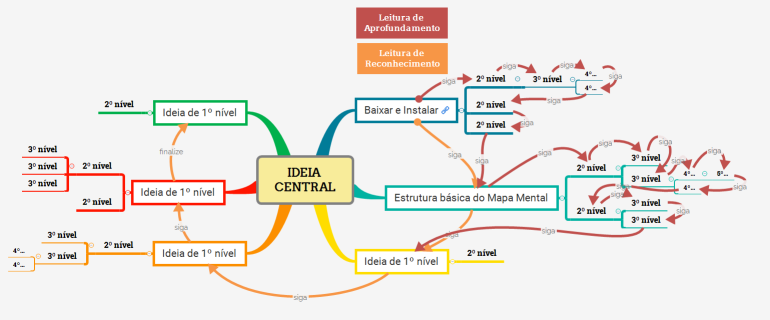 Ideia central