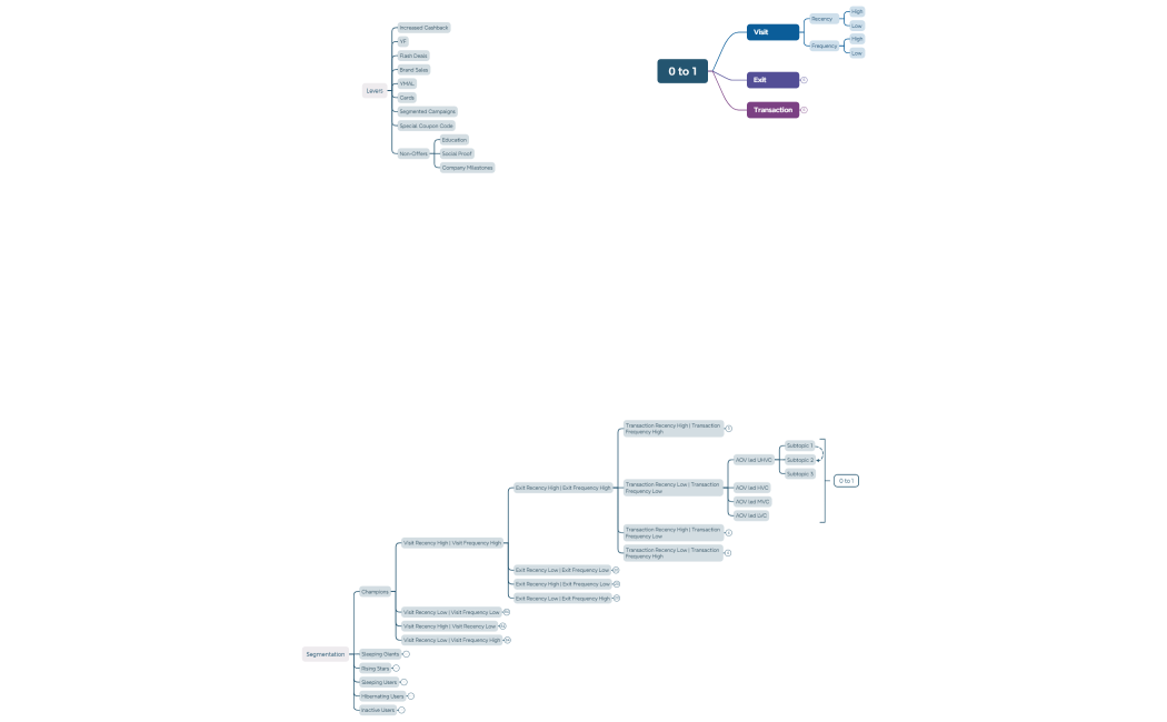 Segmented Communication