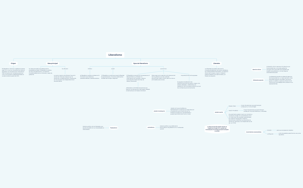 concept map test history