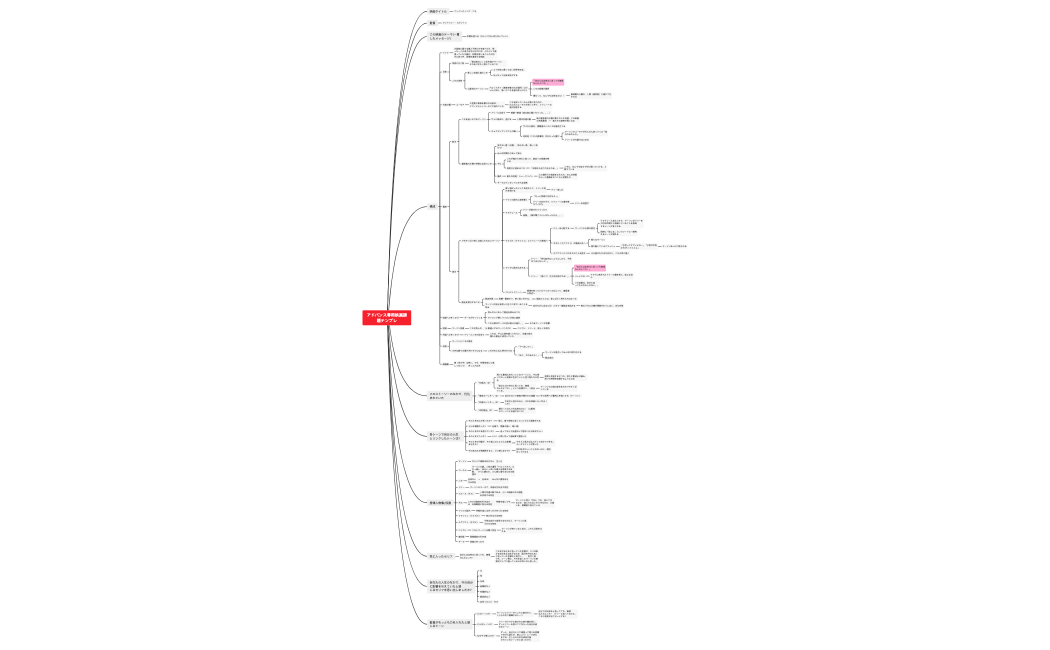 ファインディングニモなかにし